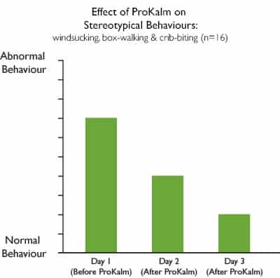 ProKalm - Horse Calming Supplements chart